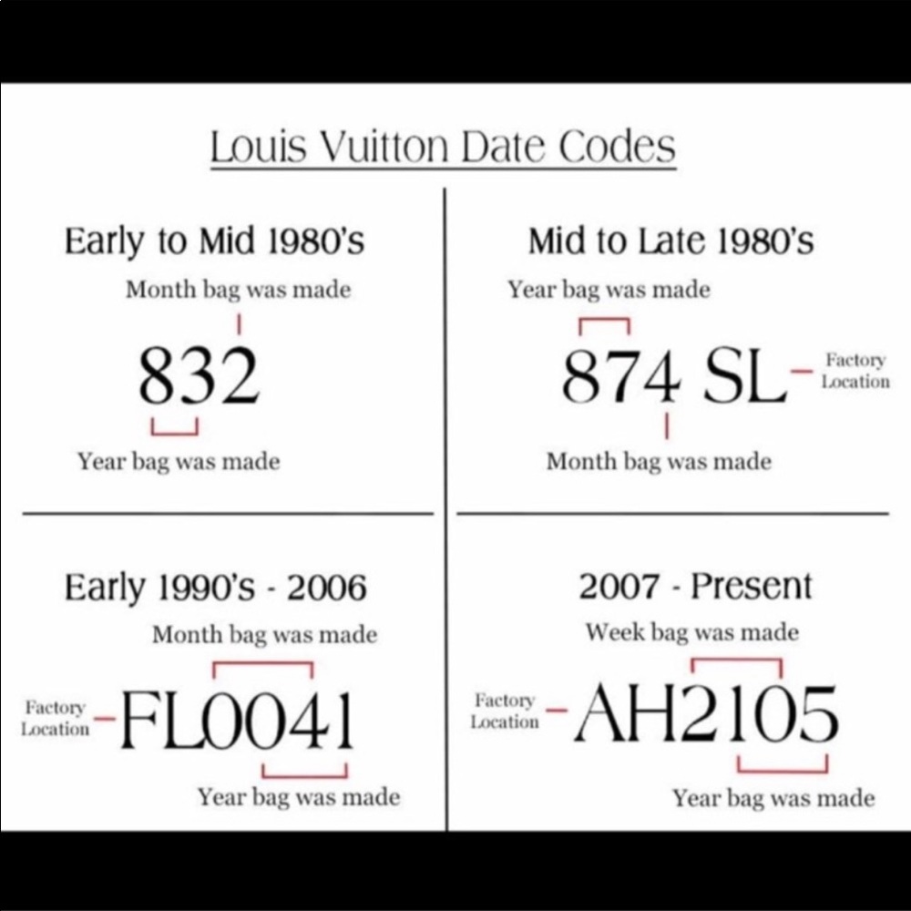 How to read an LV date code!
